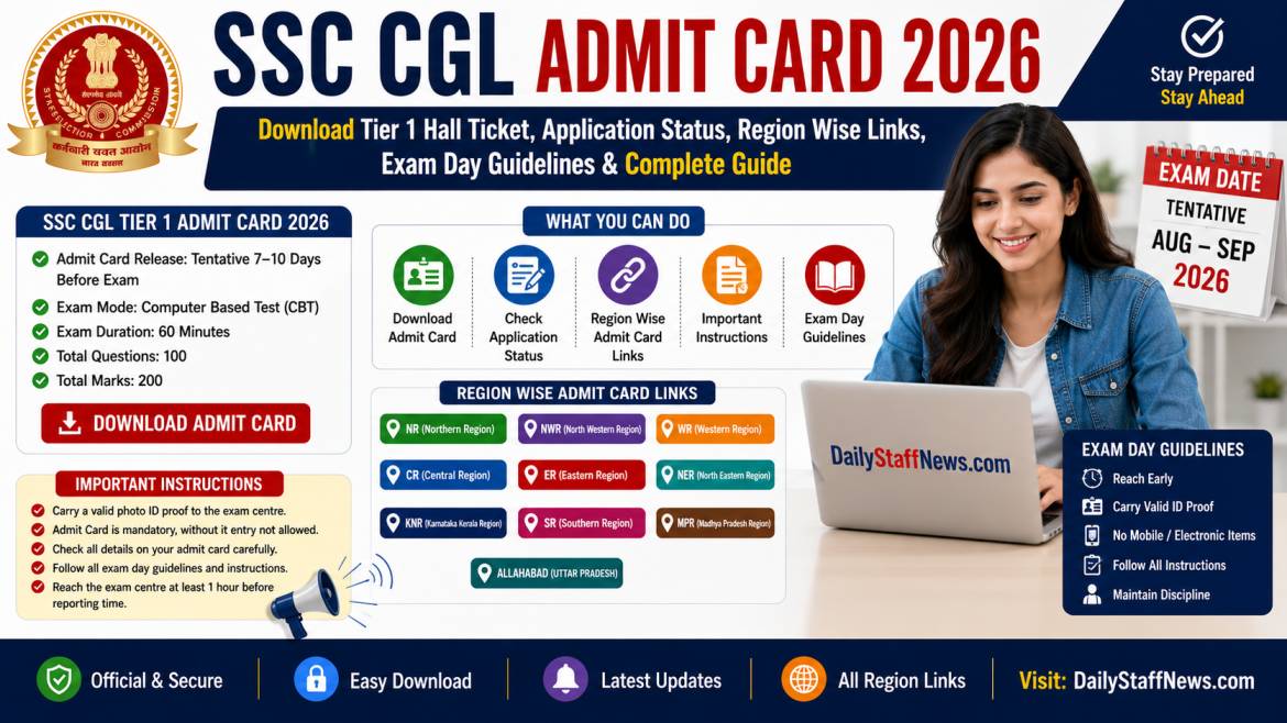 SSC CGL 2026 Admit Card