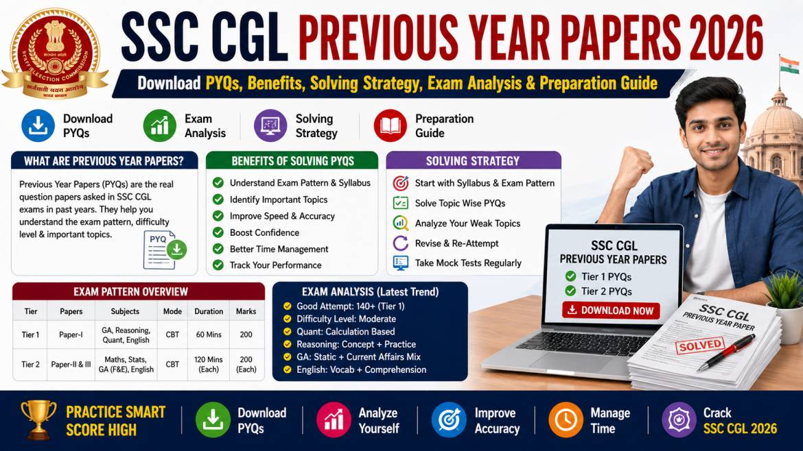 SSC CGL Previous Year Papers 2026