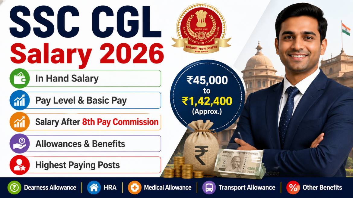 SSC CGL Salary 2026 In Hand Salary Pay Level Salary After 8th Pay Commission Allowances Highest Paying Posts
