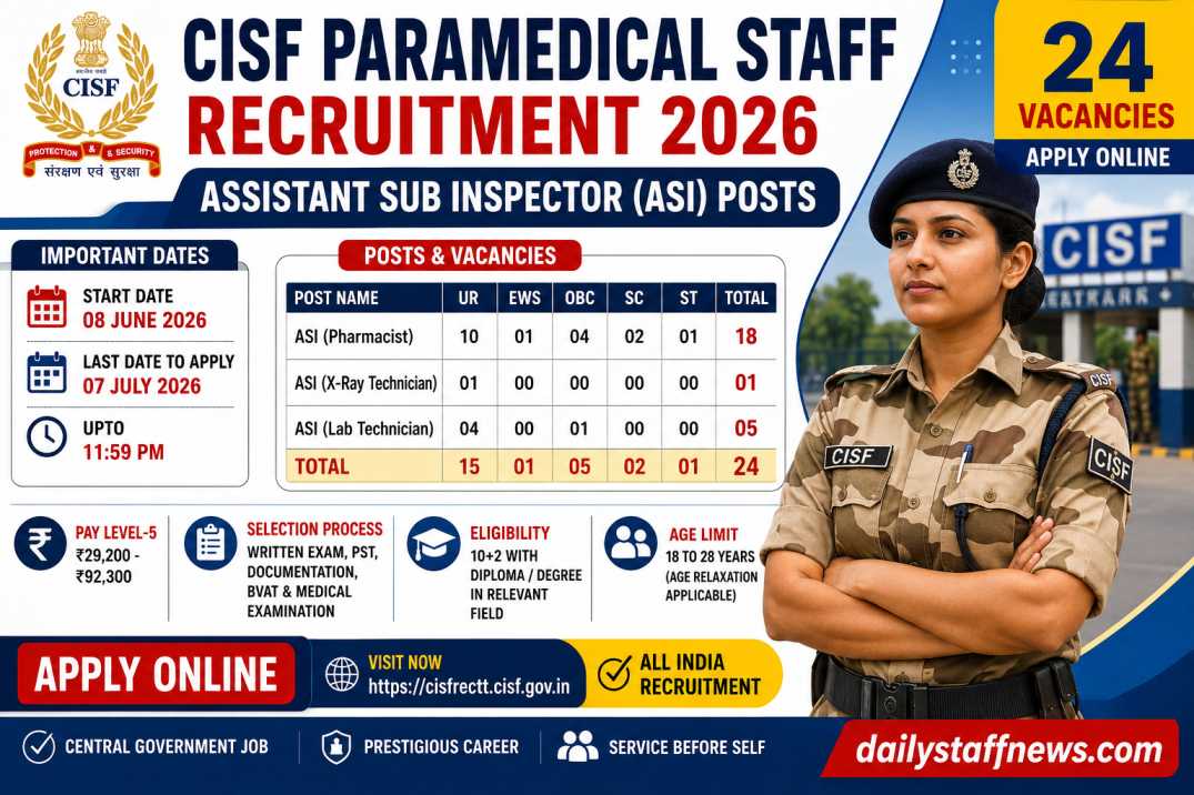 CISF Paramedical Staff Recruitment 2026 Notification Out – Apply Online