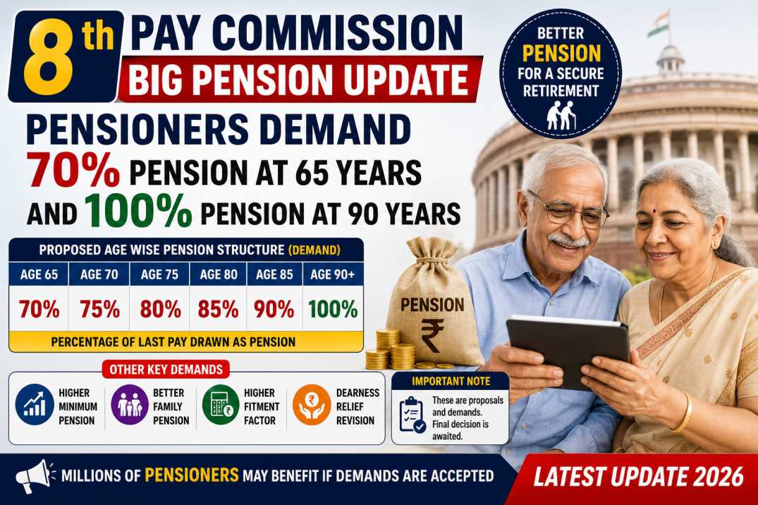 8th Pay Commission Big Pension Update