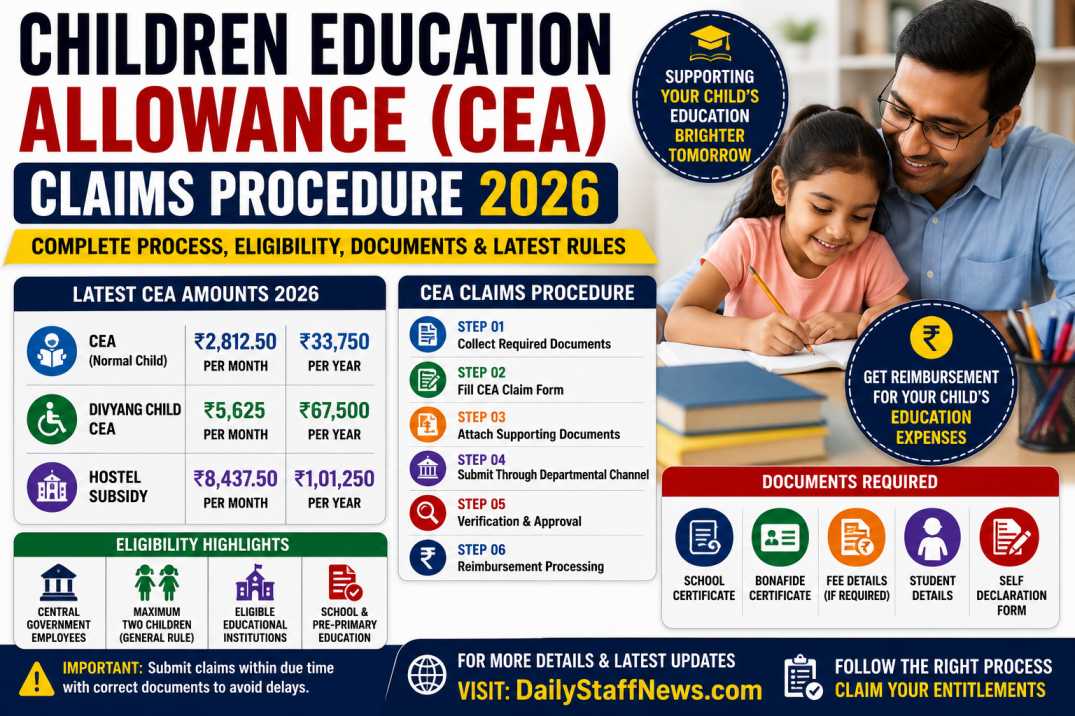 Children Education Allowance (CEA) Claims Procedure 2026