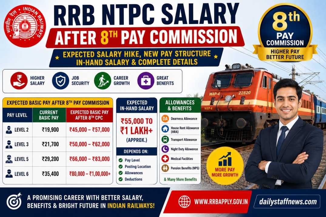 RRB NTPC Salary After 8th Pay Commission