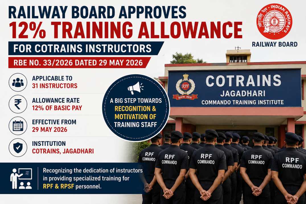 Railway Board Approves 12% Training Allowance for COTRAINS
