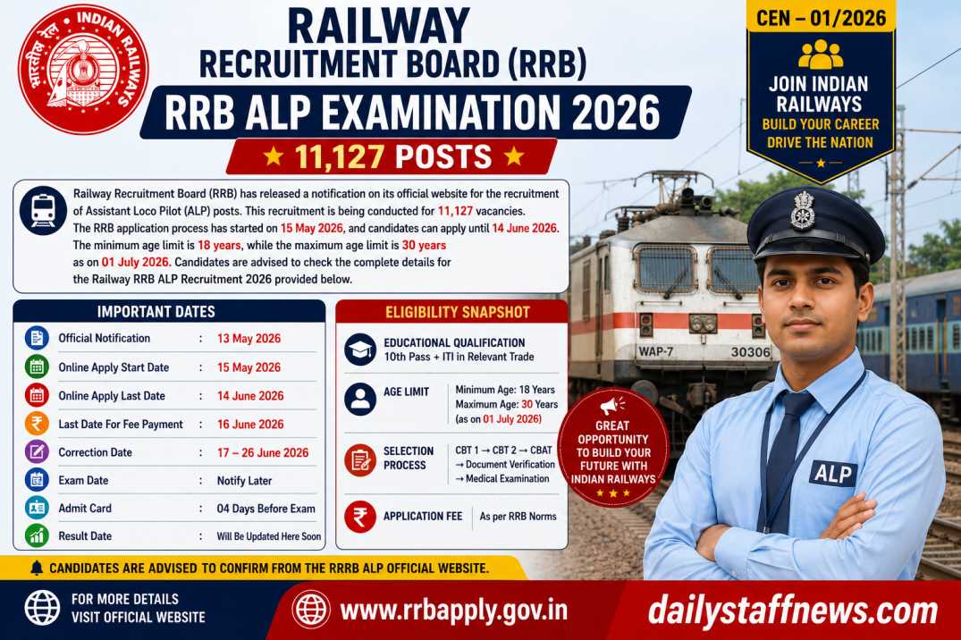 Railway RRB ALP Recruitment 2026 Apply Now