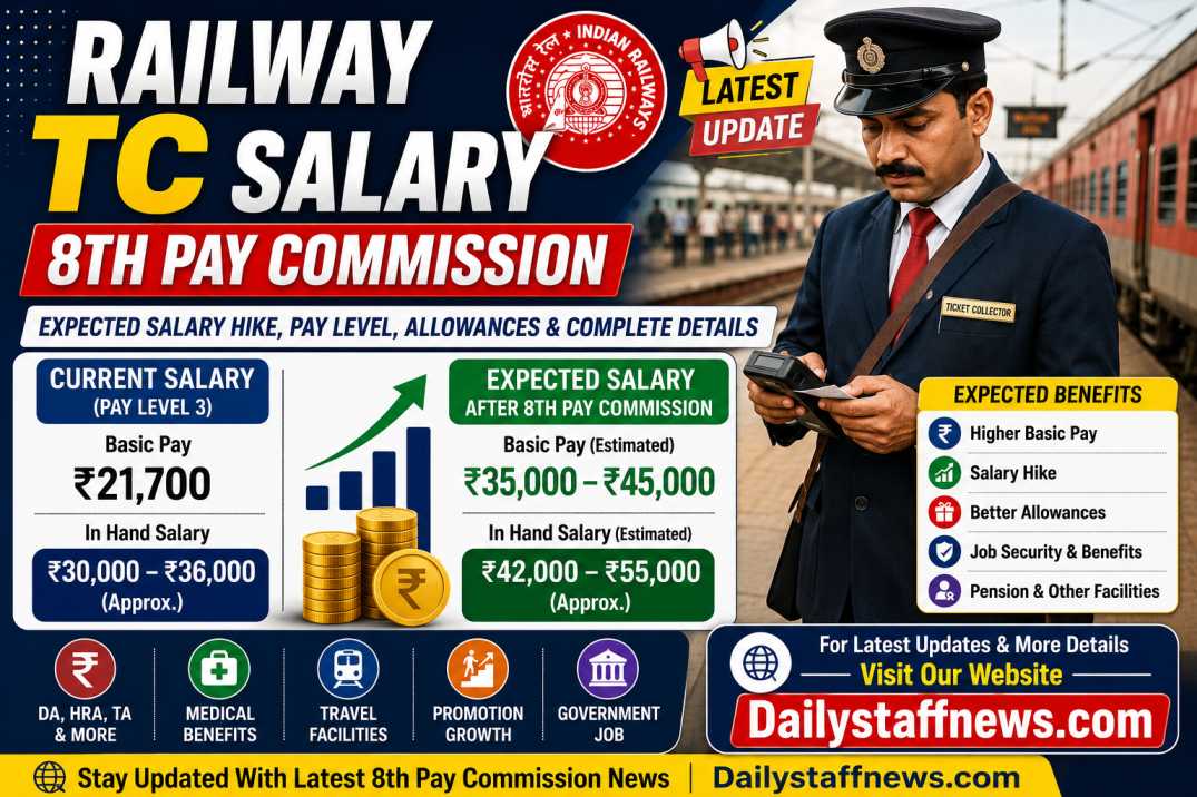 Railway TC Salary 8th Pay Commission