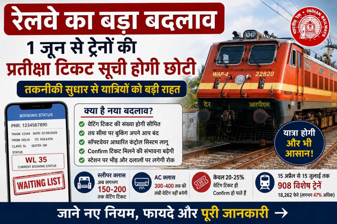 Railway Waiting Ticket New Rules 2026