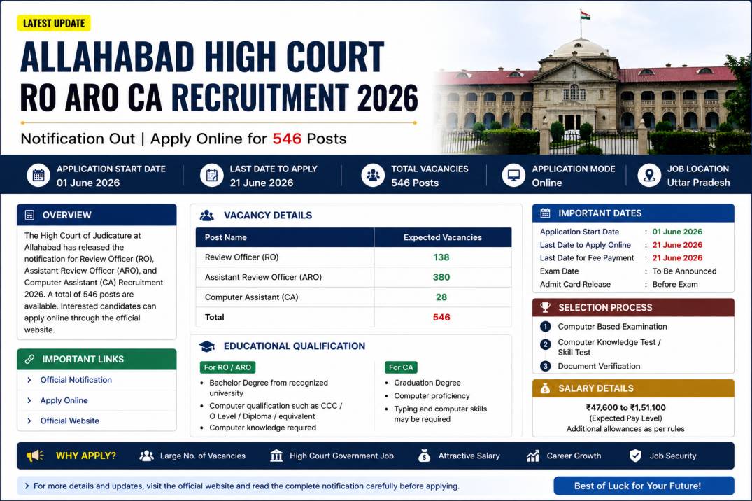 ahc ro aro notification