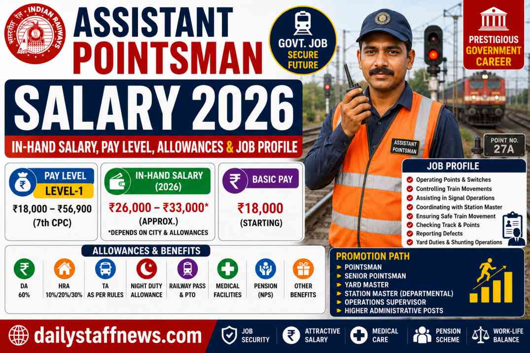 Assistant Pointsman Salary 2026: In-Hand Salary, Pay Level, Allowances & Job Profile