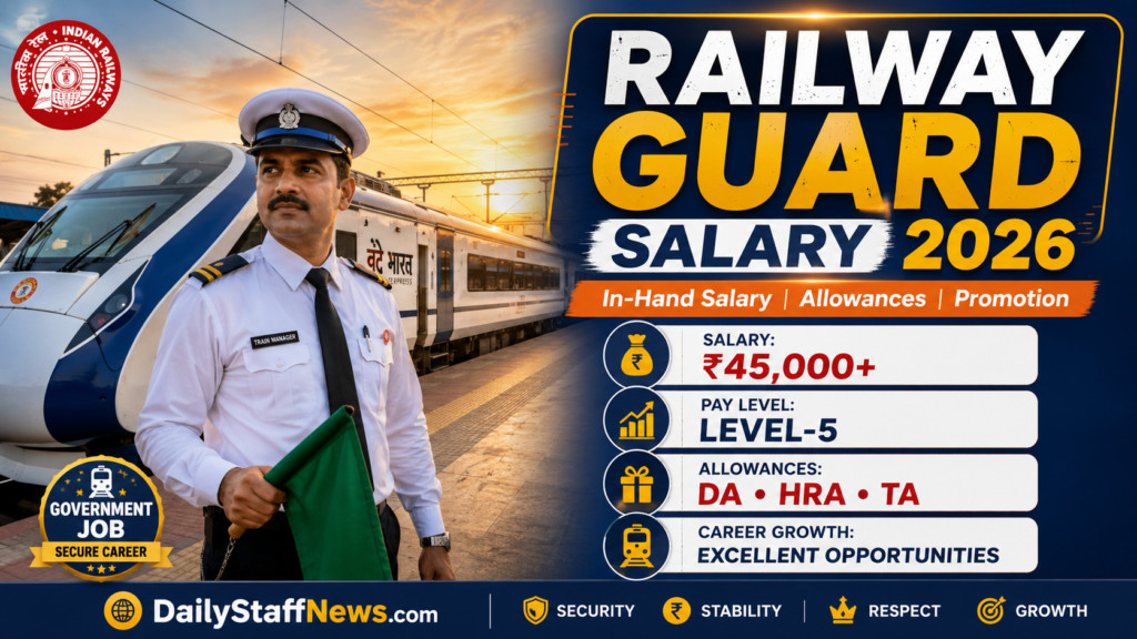 Railway Guard Salary 2026