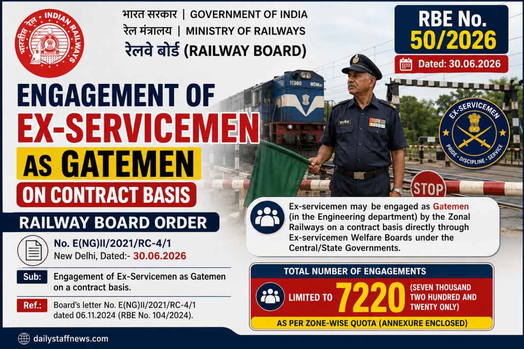 Engagement of Ex-Servicemen as Gatemen on contract basis – Railway Board RBE No. 502026