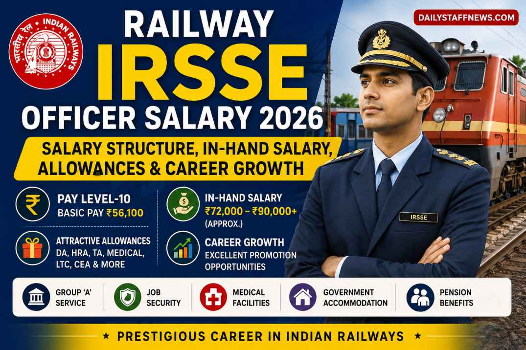 Railway IRSSE Officer Salary 2026: Salary Structure, In-Hand Salary