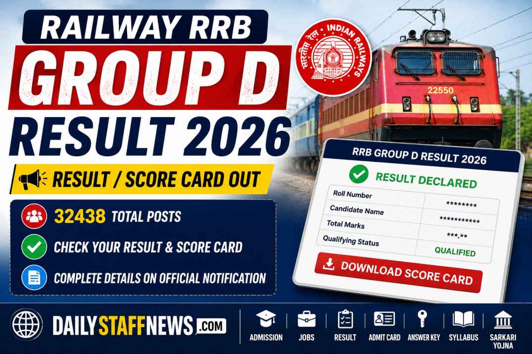 Railway RRB Group D Result