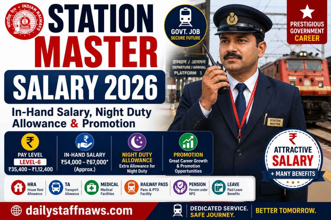 Station Master Salary 2026 In-Hand Salary, Night Duty Allowance & Promotion