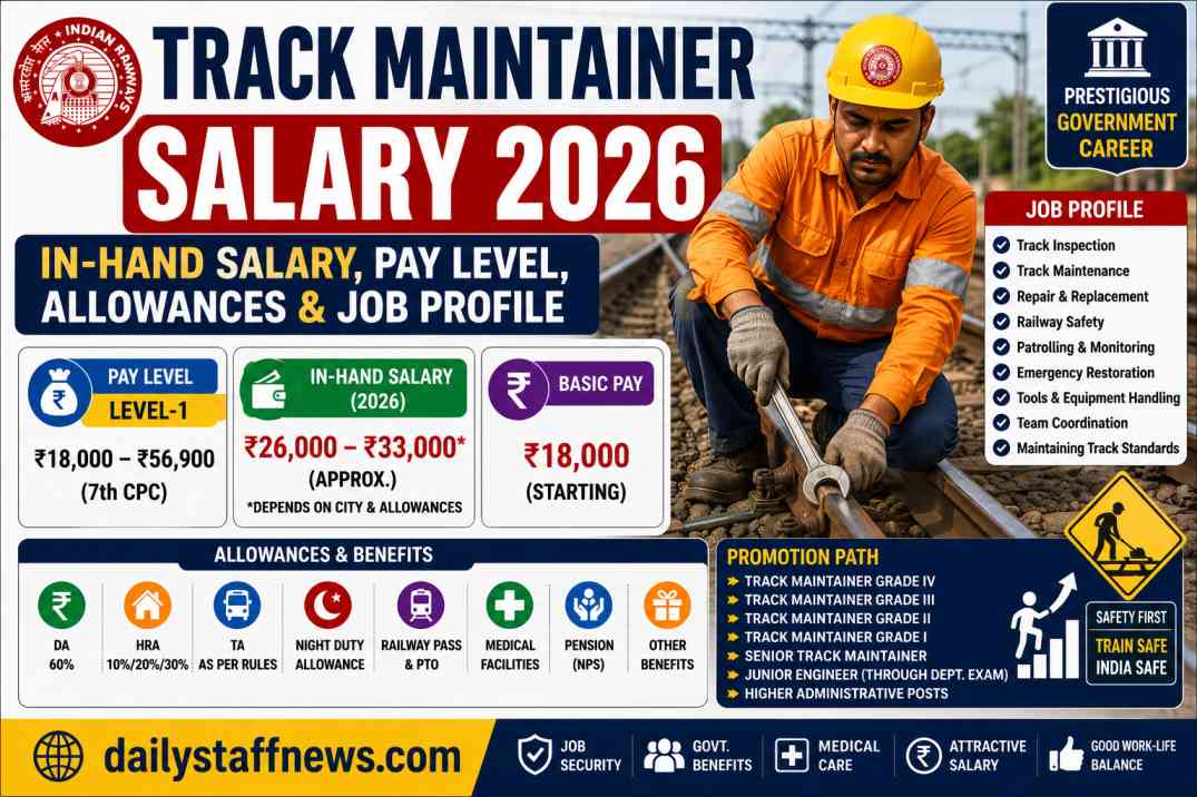 Track Maintainer Salary 2026: In-Hand Salary, Pay Level, Allowances & Job Profile