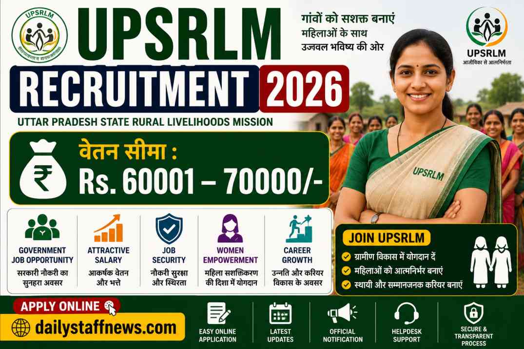 UPSRLM Recruitment 2026 – वेतन सीमा : Rs. 60001 – 70000/-